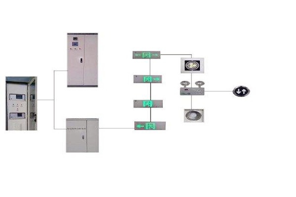 樓宇控制系統(tǒng)與智能照明系統(tǒng)的集成現(xiàn)狀如何？