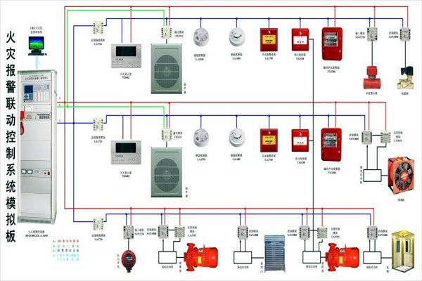 樓宇自動化智慧消防的應(yīng)用現(xiàn)狀如何？
