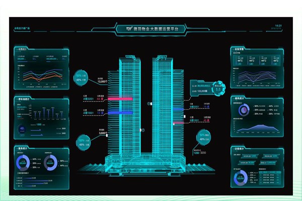建筑能耗形勢(shì)嚴(yán)峻，樓宇智能化廣受關(guān)注！