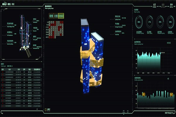 智能樓宇自控系統(tǒng)的起源及國內(nèi)現(xiàn)狀！