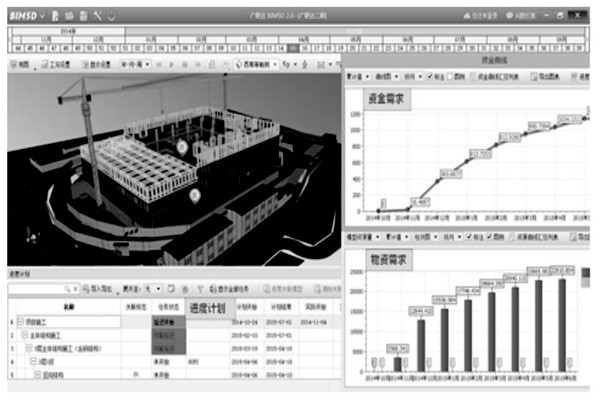 智能樓宇控制系統(tǒng)的模型呈現！