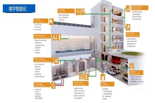 樓宇控制系統(tǒng)的設(shè)計實操！