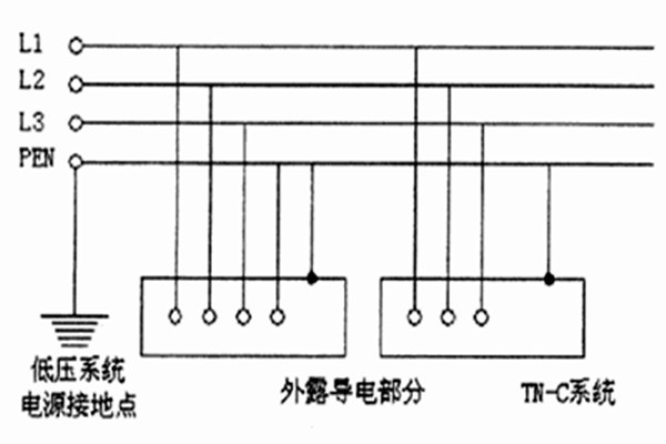 TN-C-S系統(tǒng)用于智能樓宇自控系統(tǒng)合適嗎？
