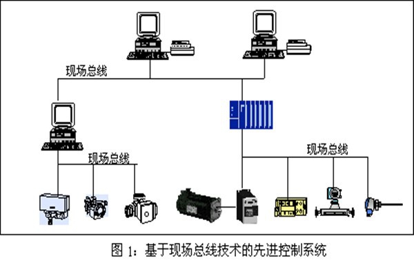 樓宇智能化系統(tǒng)現(xiàn)場控制總線的實踐！