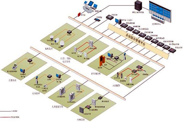 樓宇控制系統(tǒng)實(shí)施對墻體質(zhì)量的影響！