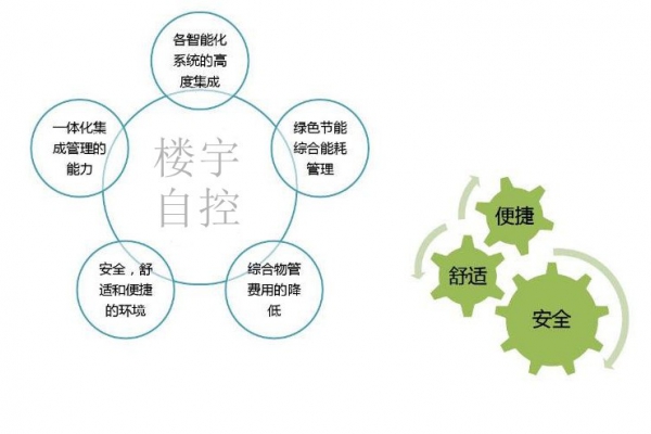 智能樓宇自控系統(tǒng)促進(jìn)城市可持續(xù)發(fā)展！