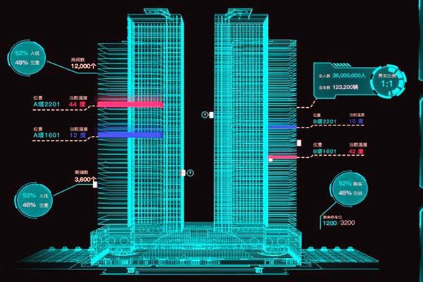 智能樓宇控制系統(tǒng)有哪些特點？