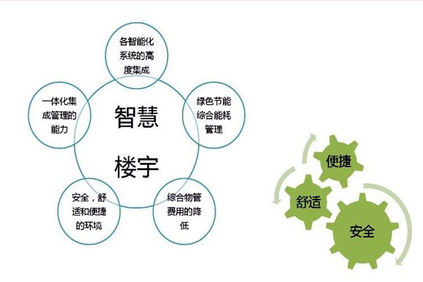 智能樓宇自控系統(tǒng)檢測公司的選擇！