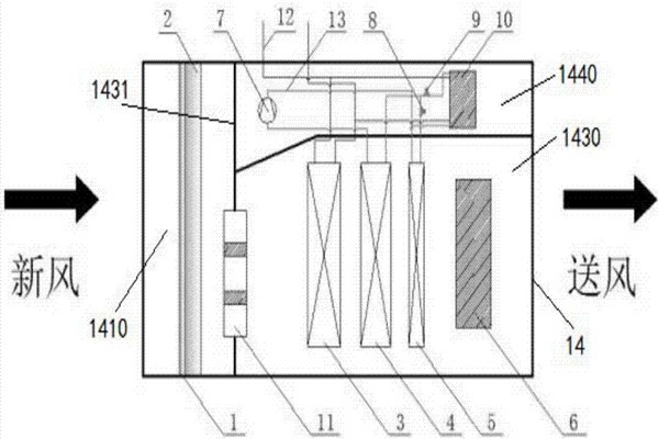 樓宇智能化充分利用新風(fēng)自然冷源！