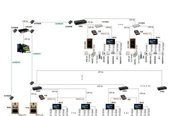 智能樓宇控制系統(tǒng)的管理存在哪些問題？