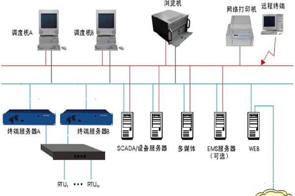 樓宇智能化監(jiān)控系統(tǒng)的基本介紹！