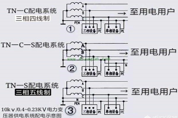 樓宇自控會(huì)面對哪些電氣安全問題？