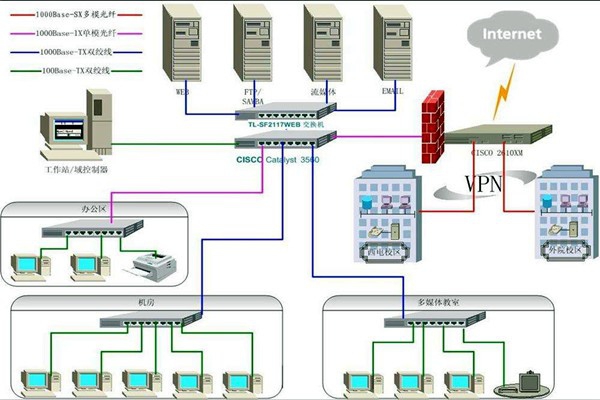 4個(gè)問(wèn)題影響樓宇智能化系統(tǒng)的質(zhì)量！