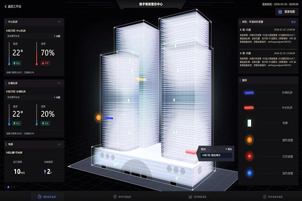 智能樓宇自控系統(tǒng)的應用現(xiàn)狀！