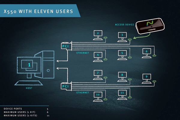 智能樓宇控制系統(tǒng)計(jì)算機(jī)終端技術(shù)的重要性！