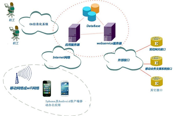 智能樓宇控制系統(tǒng)子系統(tǒng)的劃分！