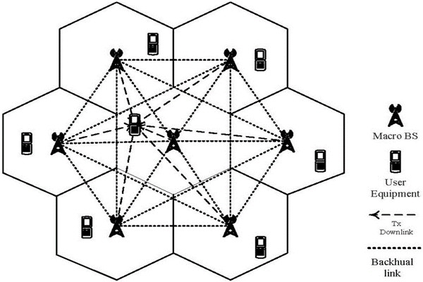從集成的層次上看智能樓宇控制系統(tǒng)！