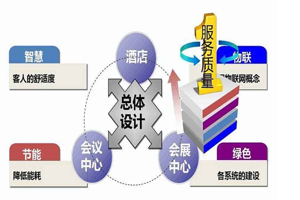 樓宇智能化系統(tǒng)是干什么的？