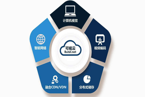 樓宇智能化系統(tǒng)重“硬”輕“軟”？