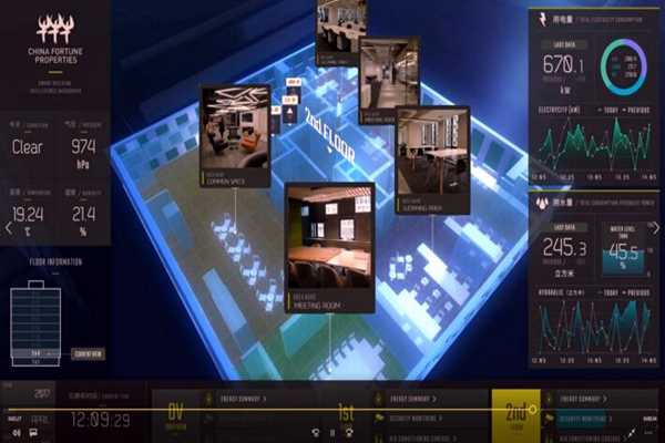 樓宇智能化系統(tǒng)工程運(yùn)用體系的構(gòu)建！