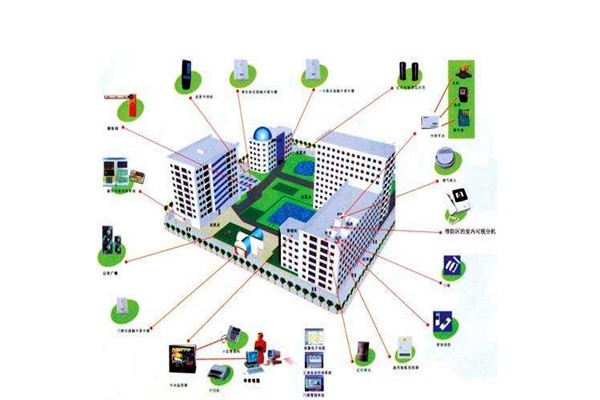 消防自動(dòng)控制系統(tǒng)在樓宇自動(dòng)化領(lǐng)域的表現(xiàn)！