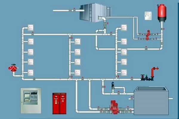 樓宇自控領(lǐng)域，如何設(shè)計好消防系統(tǒng)？