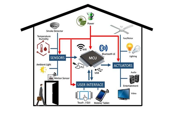 干貨分享:樓宇自動化系統(tǒng)管理工作的完善技巧！