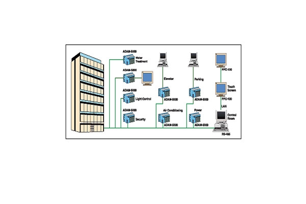樓宇自動(dòng)化系統(tǒng)包括哪些內(nèi)容？
