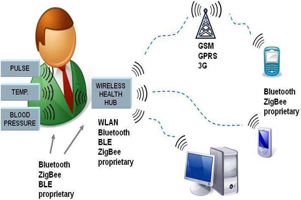 樓宇智能化系統(tǒng)的先進(jìn)性體現(xiàn)在哪里？