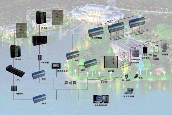 樓宇自控系統(tǒng)如何真正服務于人們？