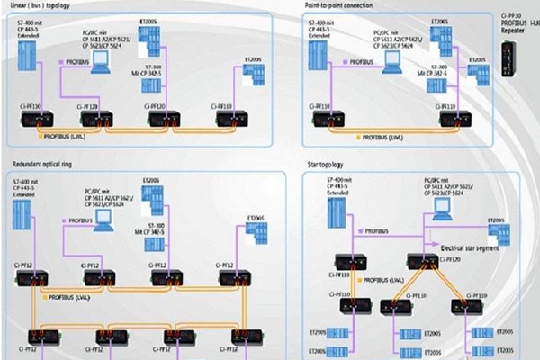 智能樓宇自控系統(tǒng)現(xiàn)場總線的體系結(jié)構(gòu)！