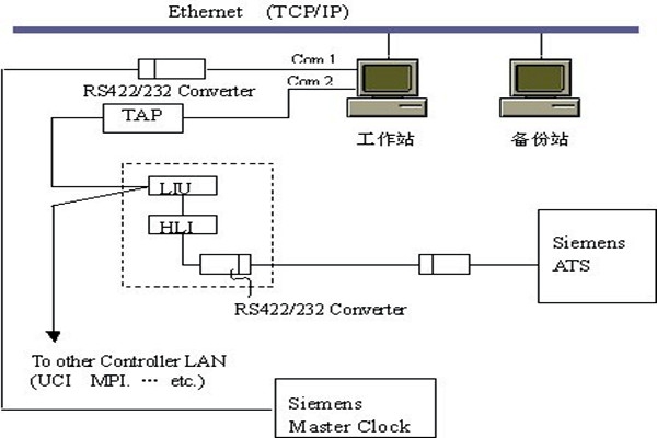 樓宇智能化系統(tǒng)的集散結(jié)構(gòu)和現(xiàn)場總線結(jié)構(gòu)！
