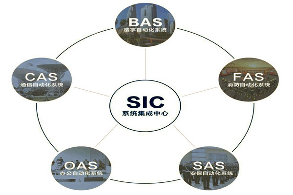 樓宇自動化系統(tǒng)的基本配置條件！
