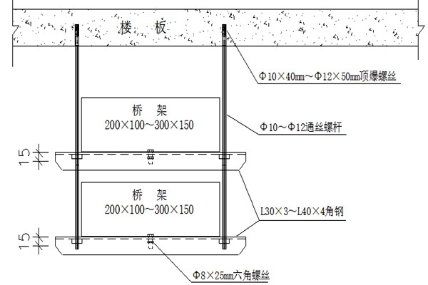 橋架安裝不合理會影響樓宇智能化的實現(xiàn)！