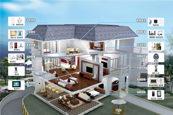 樓宇自動化系統(tǒng)的程序說明！