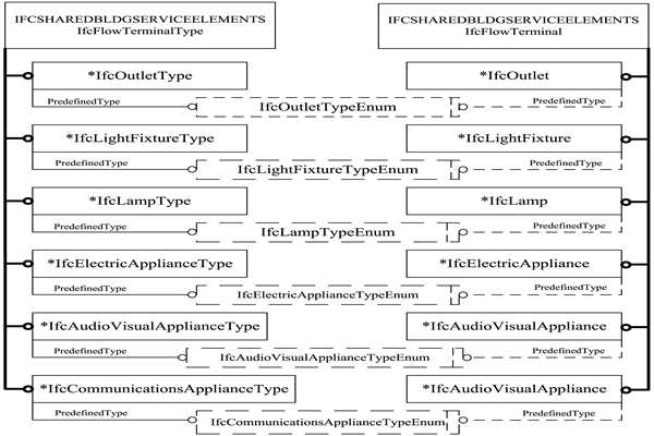 樓宇智能化IFC的前端設(shè)備數(shù)據(jù)描述！