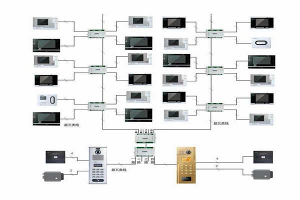 樓宇自控行之有效的布線系統(tǒng)！