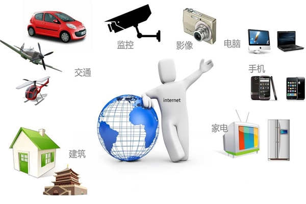 智能樓宇最新通信網(wǎng)絡(luò)技術(shù)的集成！