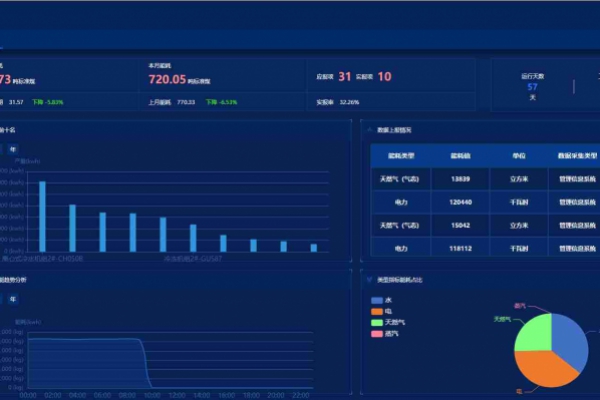 能源管控中心系統(tǒng)解決方案！