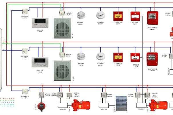 氣體滅火系統(tǒng)解決方案！