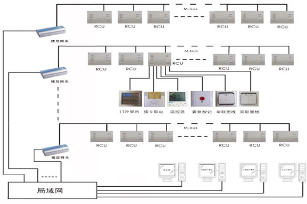三水智能化帶來樓宇自控系統(tǒng)的概念解析！
