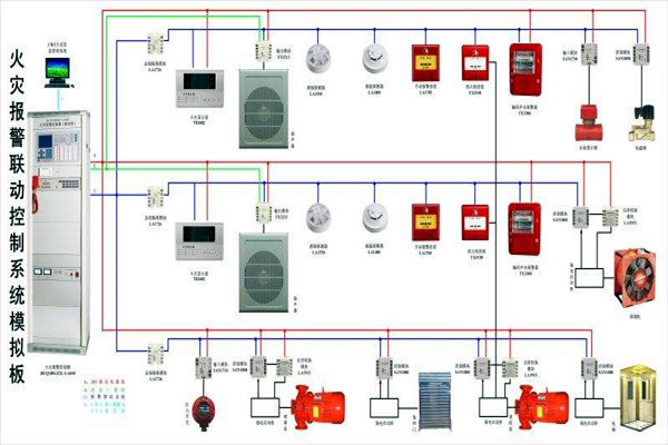 樓宇自動化智慧消防的應用現(xiàn)狀如何？