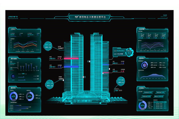 建筑能耗形勢嚴峻，樓宇智能化廣受關注！