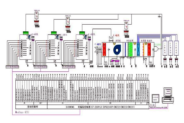 智能樓宇控制系統(tǒng)需要用到哪些關(guān)鍵技術(shù)？