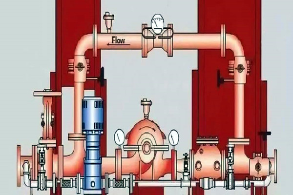 消防給水在樓宇智能化系統(tǒng)中有怎樣的表現(xiàn)呢？