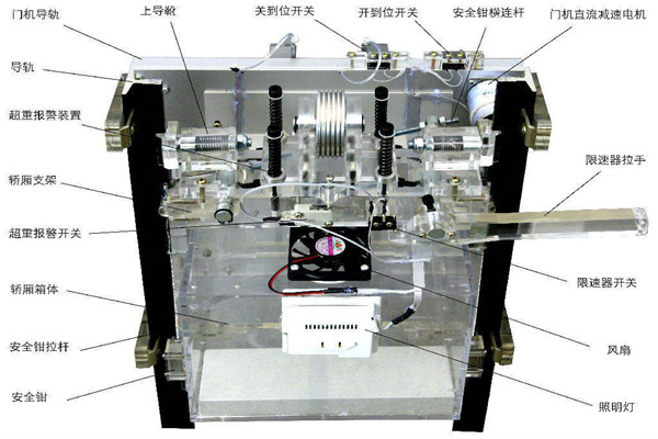 樓宇智能化系統(tǒng)如何在電梯上實現(xiàn)智能控制？