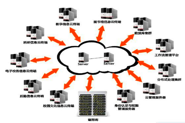 樓宇自動(dòng)化系統(tǒng)的設(shè)計(jì)如何實(shí)現(xiàn)經(jīng)濟(jì)性？