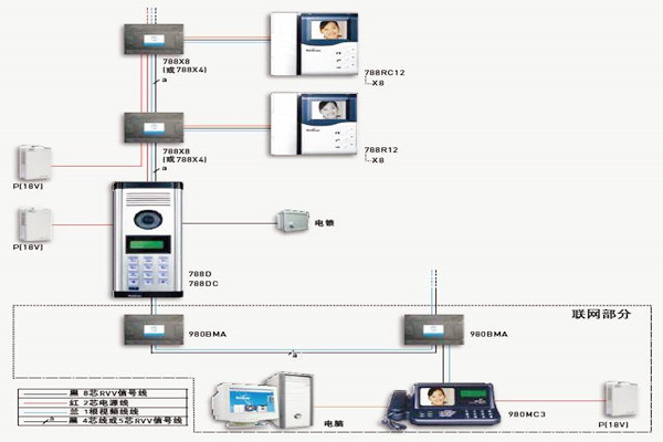 樓宇自控如何保證通訊系統(tǒng)的及時(shí)有效性？