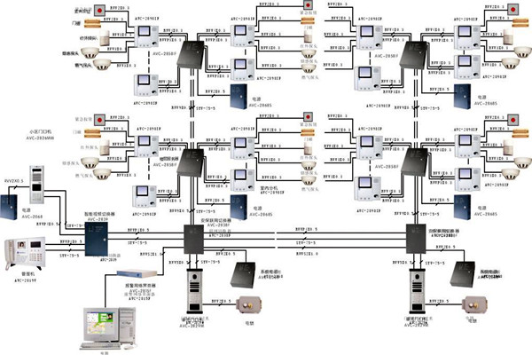什么樣的樓宇智能化系統(tǒng)才是比較好的？