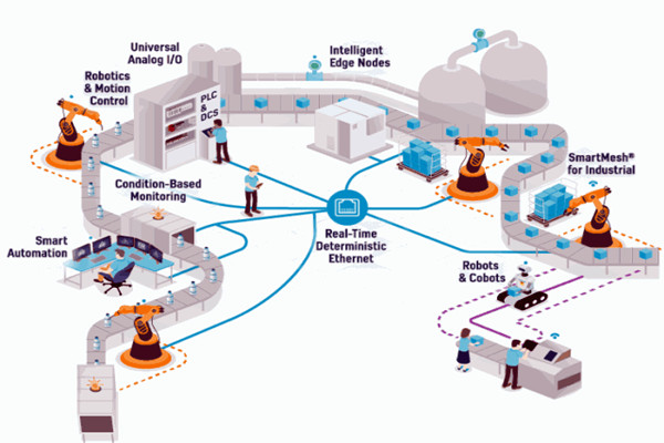 OPC技術(shù)，智能樓宇自控系統(tǒng)的進(jìn)化媒介！